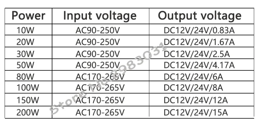 LED Driver DC12V 24V IP67 Waterproof Lighting Transformers for Outdoor Lights Power Supply 10W 20W 30W 50w 80W 100W 120W