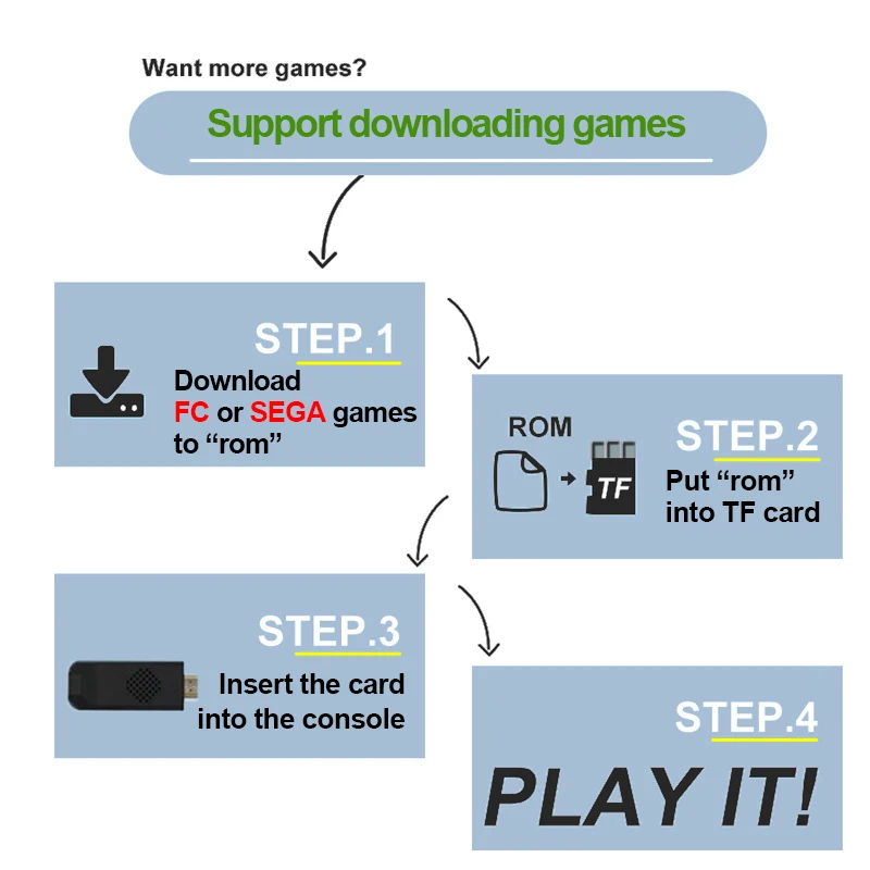 16 bit console de jogos de vídeo para sega nes genesis controlador sem fio construído em 2700 + jogos hdmi-compatível jogo vara jogador de jogo