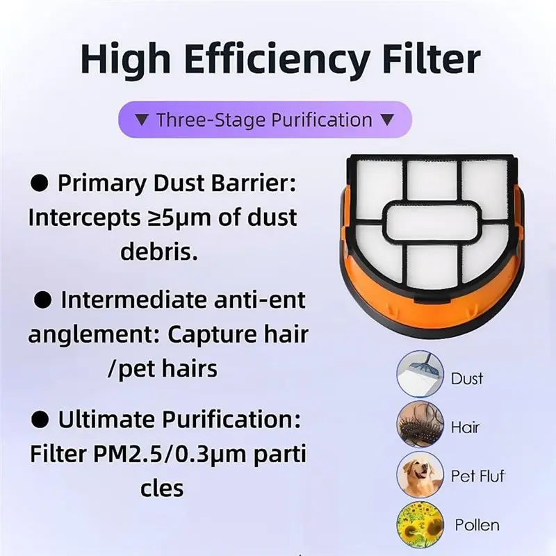 طقم استبدال A76G لـ Shark WD101، طقم استبدال مرشح WD201 لمرشح مكنسة Shark Hydrovac