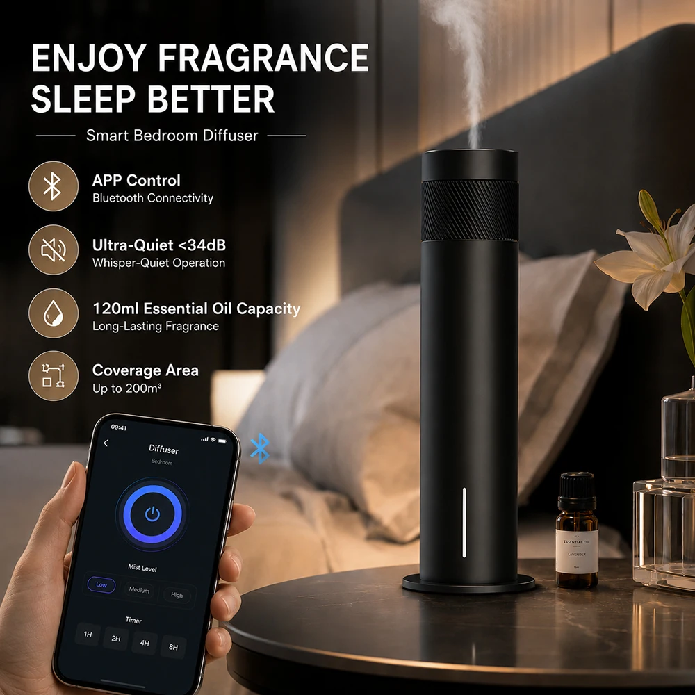 TEABLUM 200m³ Smart Electric Smell Distributor Fragrance Diffuser Waterless Scent Diffuser Essential Oil Diffuser Large Room
