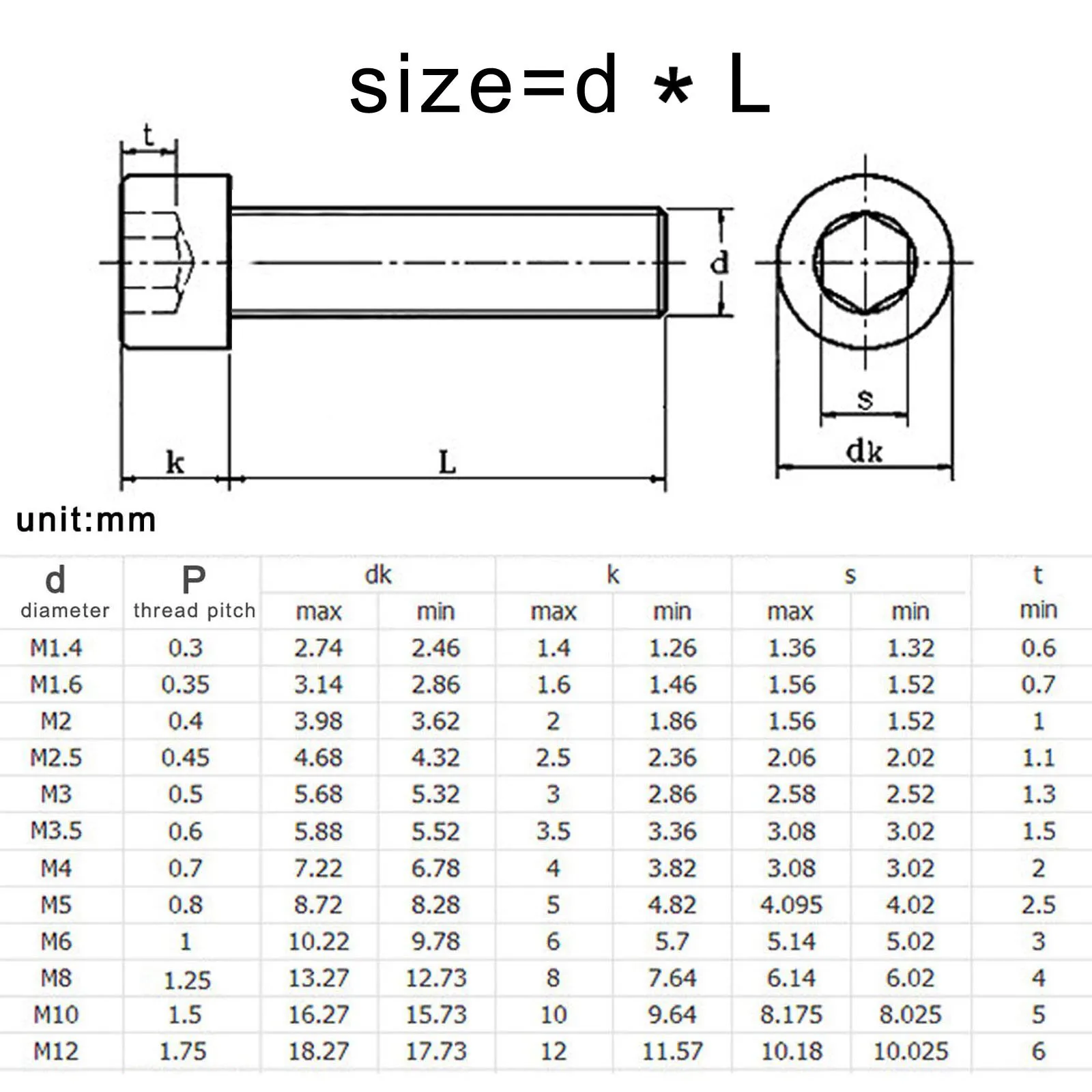HZYUEGOU M2 M2.5 M3 M3.5 M4 M5 M6 M8 304 A2 Edelstahl Sechskant-Innensechskantschraube mit verlängerter Länge 6-200mm – Detail 1