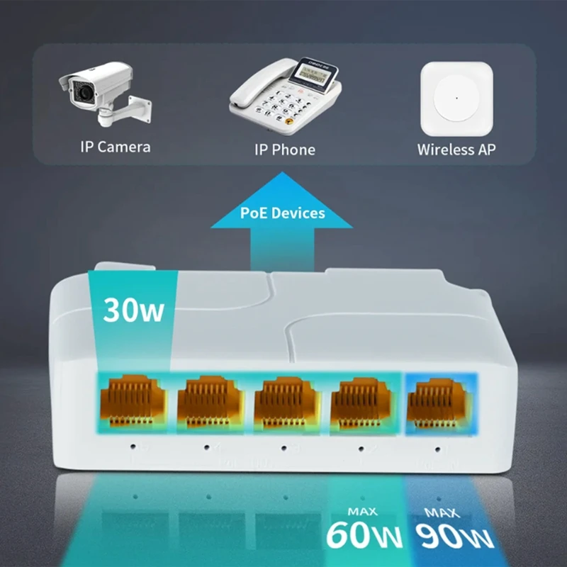 5 Port 1000Mbps POE Extender Network Switch Repeater Support IEEE802.3Af/At/Bt 100M For POE Switch NVR IPC Durable Easy To Use