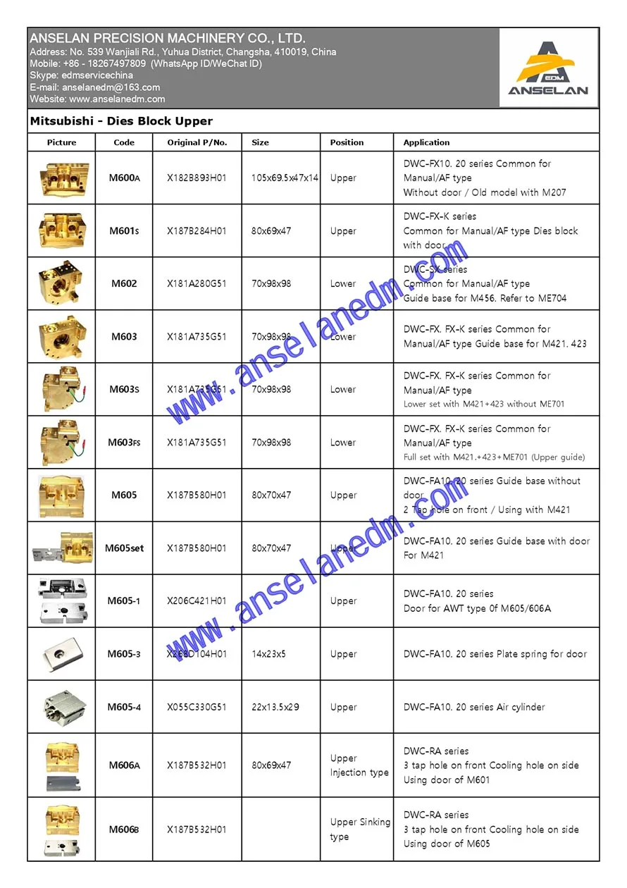 

(1 шт.) 135015961 EDM Свисток для резака для деталей ROBOFIL 240,440 edm 135.015.961 Впускная насадка (труба) на нож 543.722, 20054
