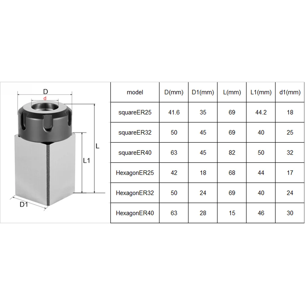 NEW Square ER25 ER32 ER40 Chuck Block Hard Steel Hex ER Spring Chuck Seat for CNC Lathe Engraving Cutting Machine Tool Holder