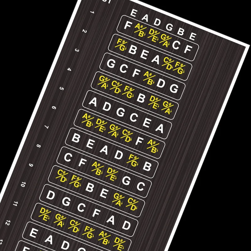 1PC Guitar Fingerboard Stickers Folk Scales and Chords Learning Stickers For Beginners Scales Tone Sense Learning Tools