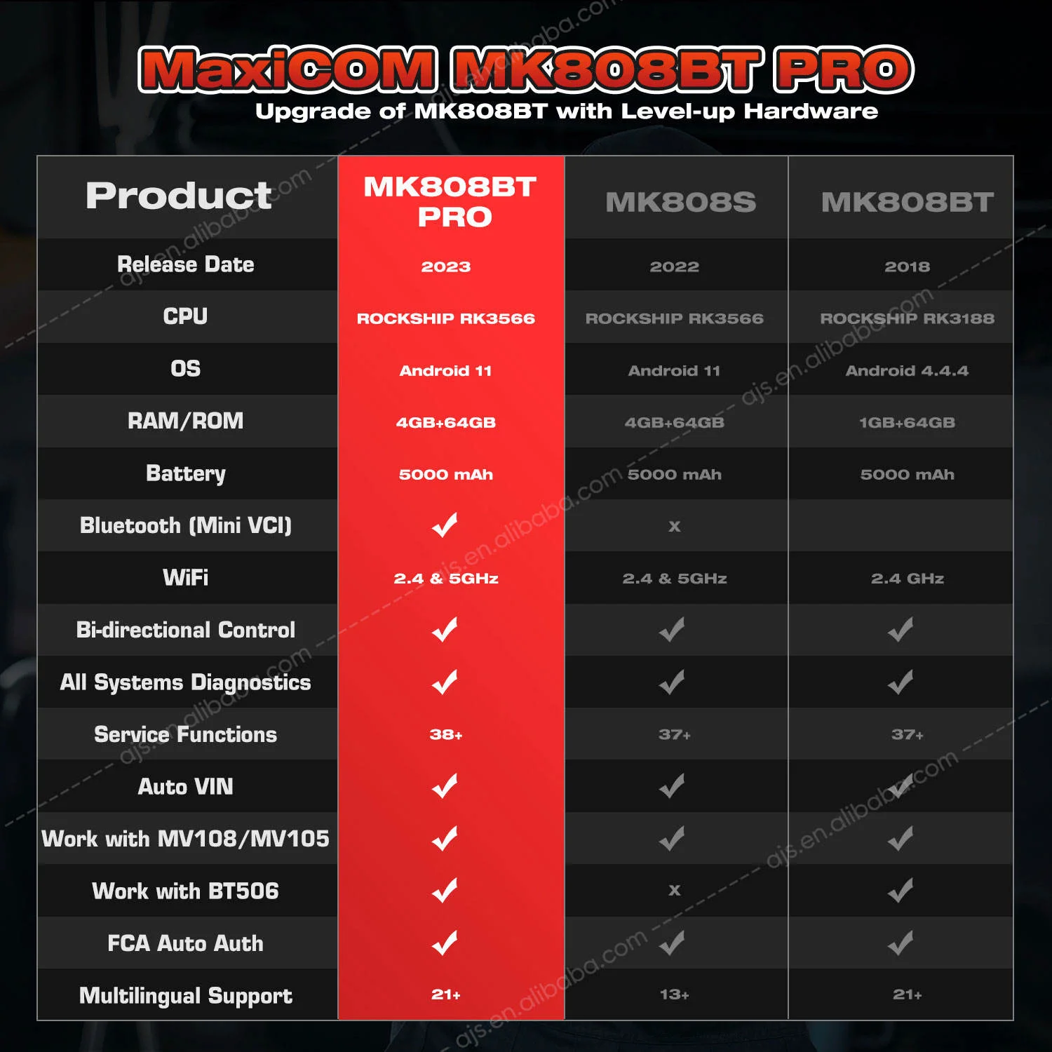 Autel Official Store Maxicom MK808BT Pro OBD2 Autel Diagnostic Tool Scanner Multi-Language Altar Maxicom MK808BT MK808S Pro