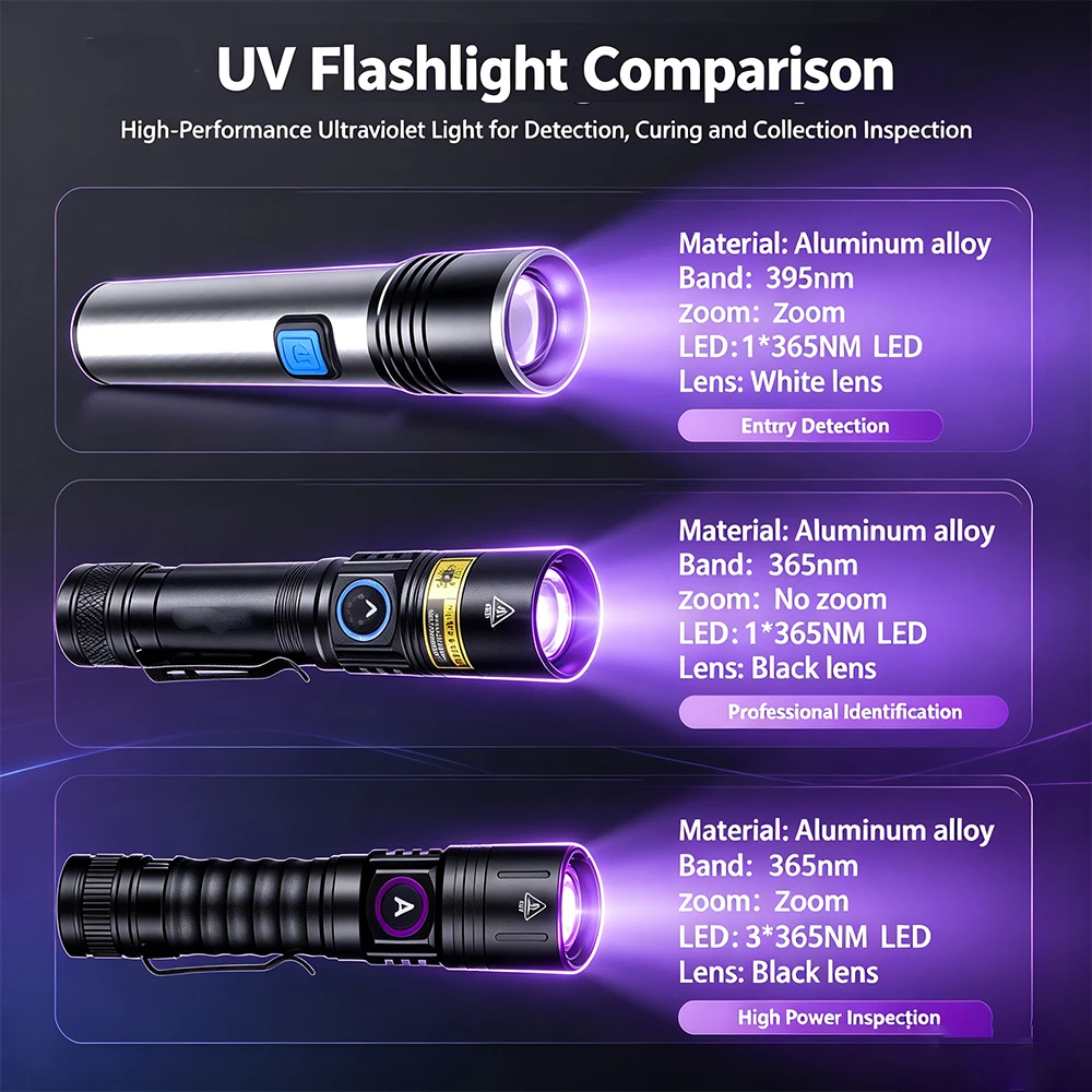 365/395nm UV Flashlight Zoom 5 - Outdoor Camping Urinal ulasan dan harga