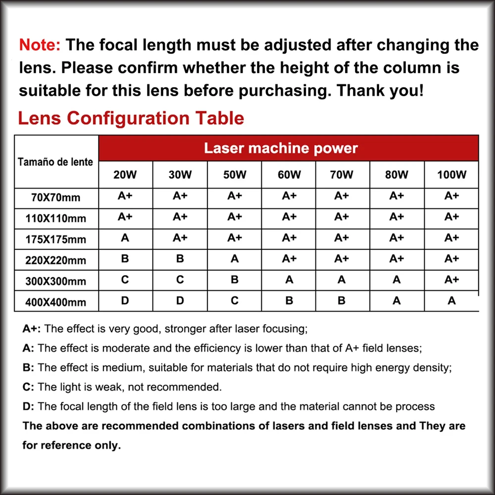 Детали сканирующей линзы HUNST F-theta с резьбой M55X1, полевая линза для небольшого гальванометра, подходит для волоконной лазерной маркировочной машины YAG 1064 нм