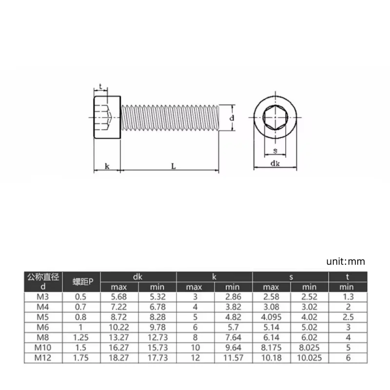 Peijian M3 M4 M5 M6 M8 M10 M12 Grade 12.9 Carbon Steel Dacromet Hexagon Hex Socket Cap Allen Bolts Screws Din912