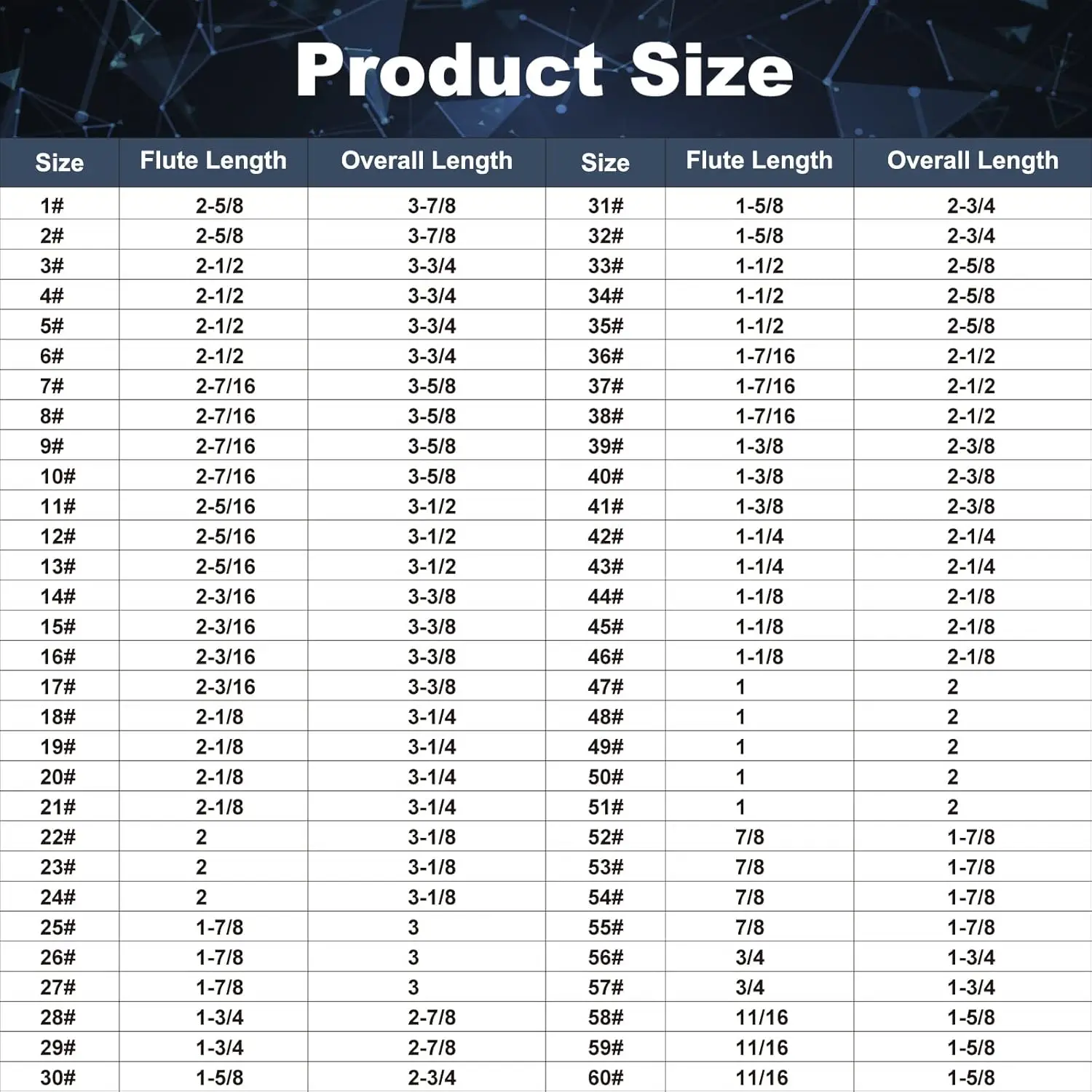 Number Size Drill Bit Set 60pcs- Jobber Length Drill Bits, Wire Gauge 1 to 60, Black and Gold Finish, 135° Split Point