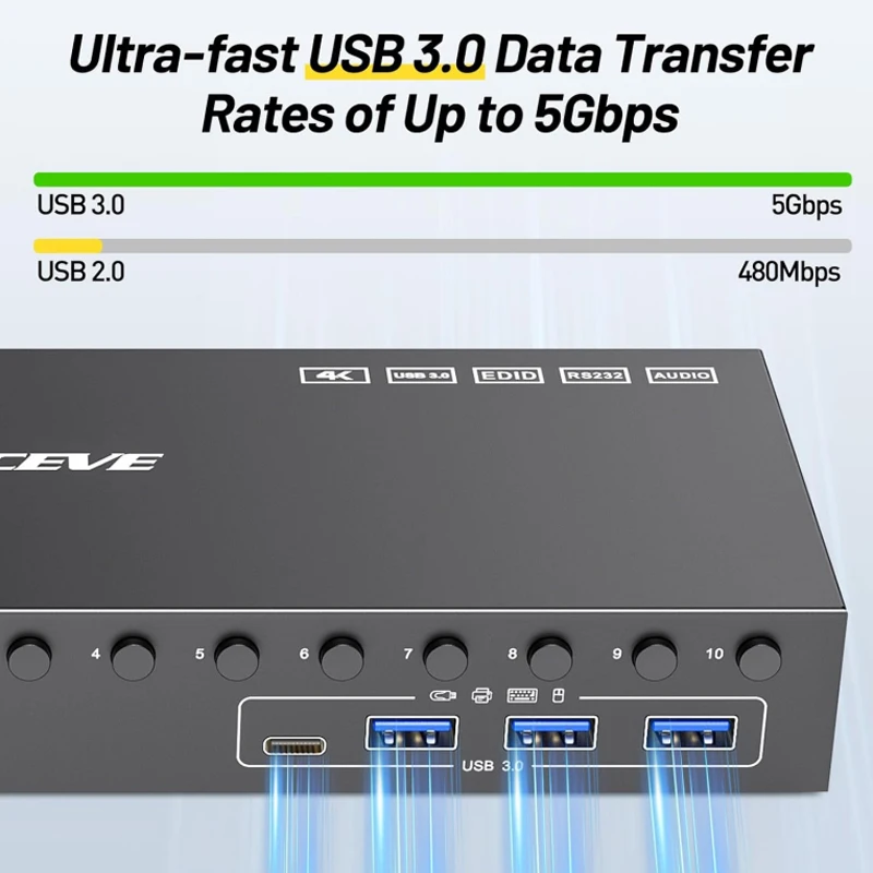 USB3.0 アダプター/コンバーター 画面共有スイッチ USB ハブ スプリッター アダプター USB3.0 KVM スイッチ KVM スプリッター エクステンダー ドック ステーション