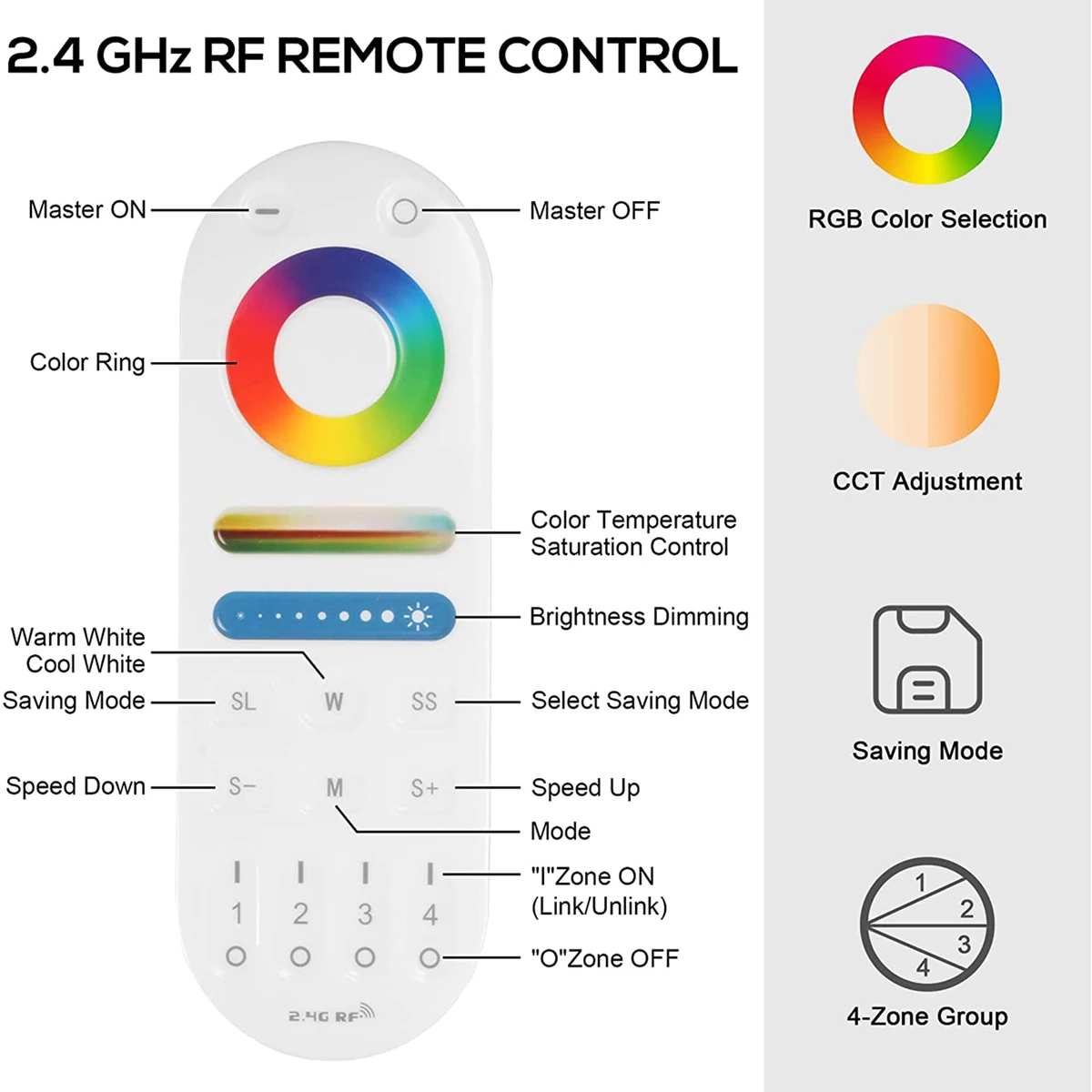 HOT LM091 4-Zone 2.4G RF Remote Control Compatible with RGBW CCT RGB LED Dimming Controller Touch Screen 4 Channel