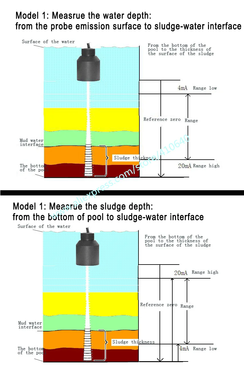 Trumsense Ultrassom Lama Nível Medidor, Lamas Interface, Medir a Profundidade da Água e Lamas, Juntos Espessura, 4 a 20mA, 5 a 20m