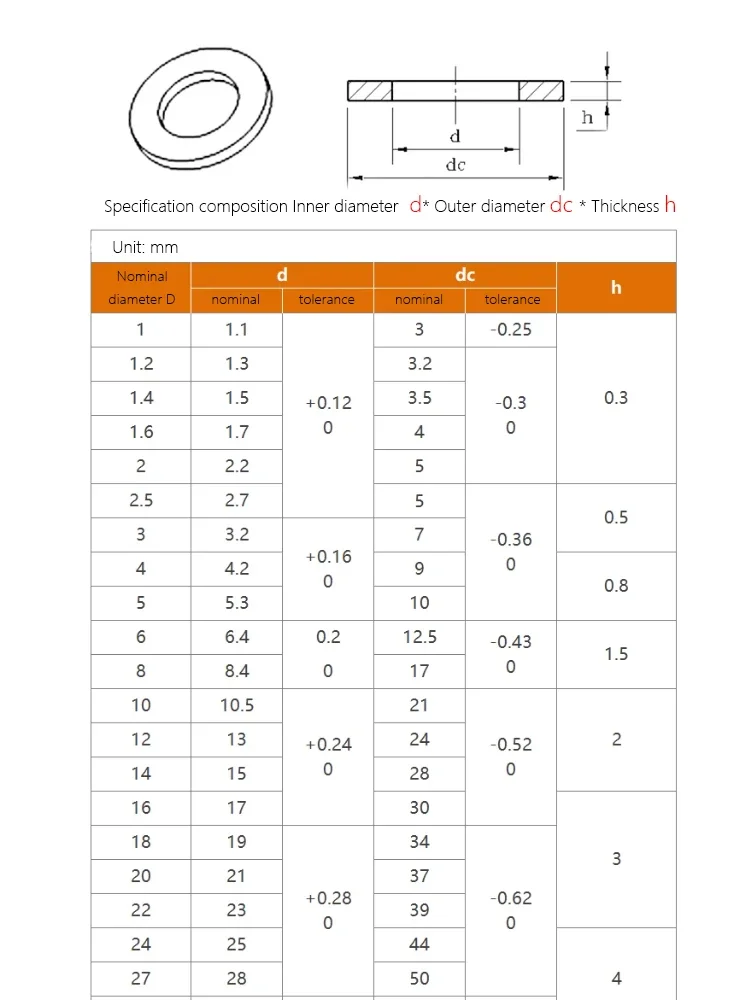 M2 M2.5 M3 M4 M5 M6 M8 M10 M12 M14 M16 M18 M20 GB97 Brass Flat Washer  Solid Brass Gasket Shim Copper Metal Meson Pad Spacer