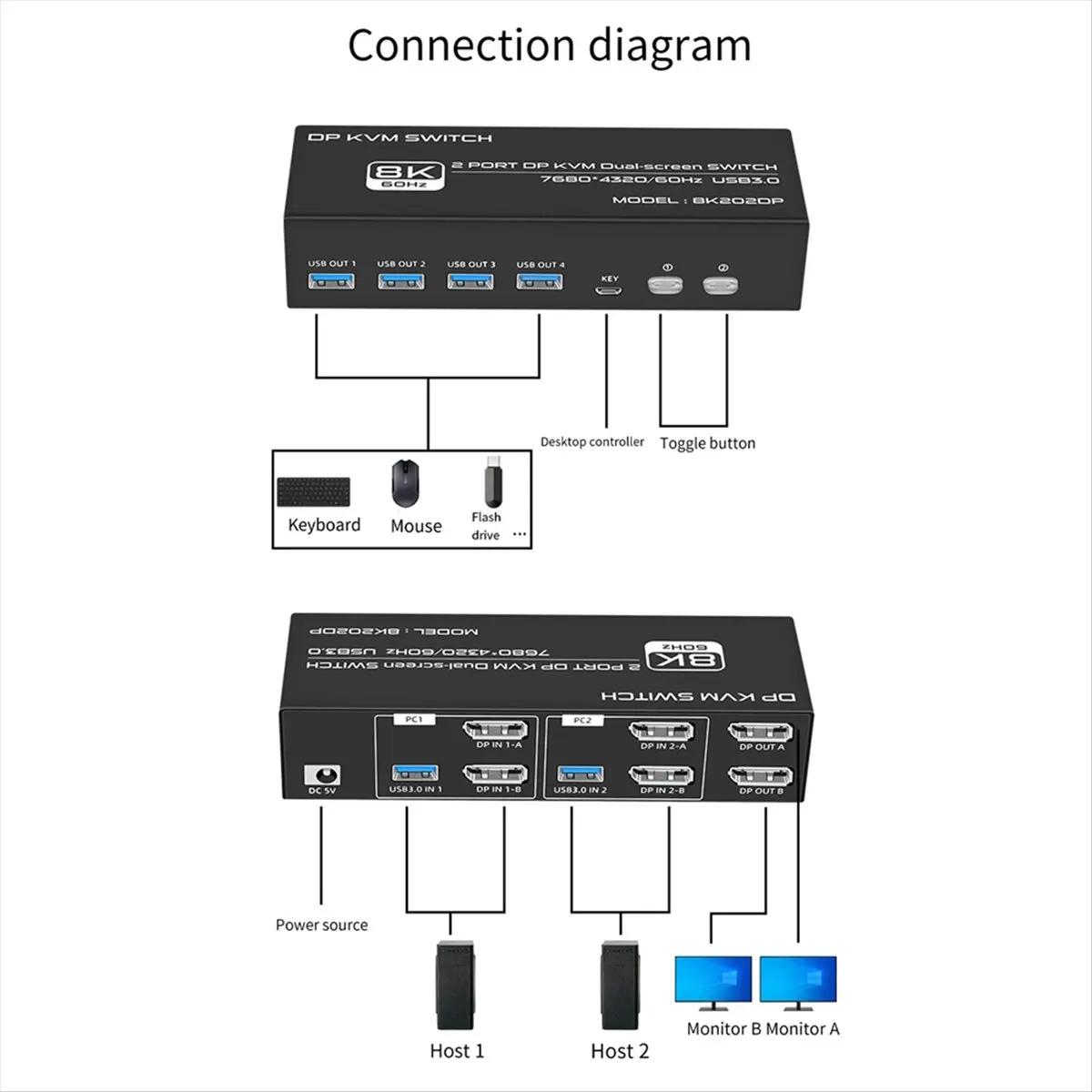 nuovo-switch-kvm-dp-8k-abnr-per-2-computer-switch-kvm-usb-30-2-in-2-out-e-4-porte-usb-30-per-mouse-tastiera-monitor-spina