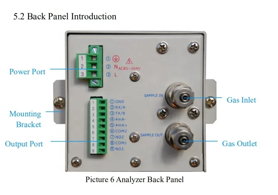 Analyzer  Online O2 Gas  Analyzer CI-PC84