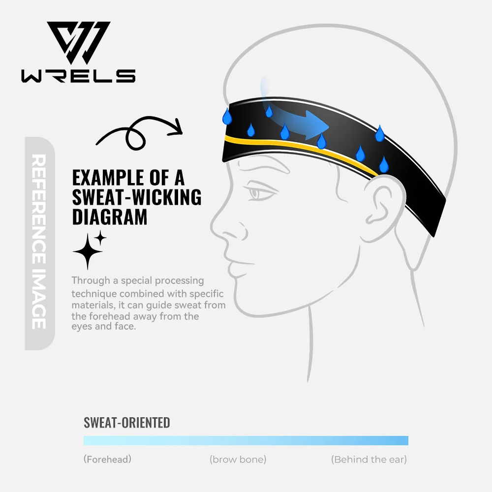 WRELS Women Men Yoga Absorb Sweat Head Band Elastic Fitness Basketball Running Sweatband Sweat Breathable Bandage Head Hair Band image 3