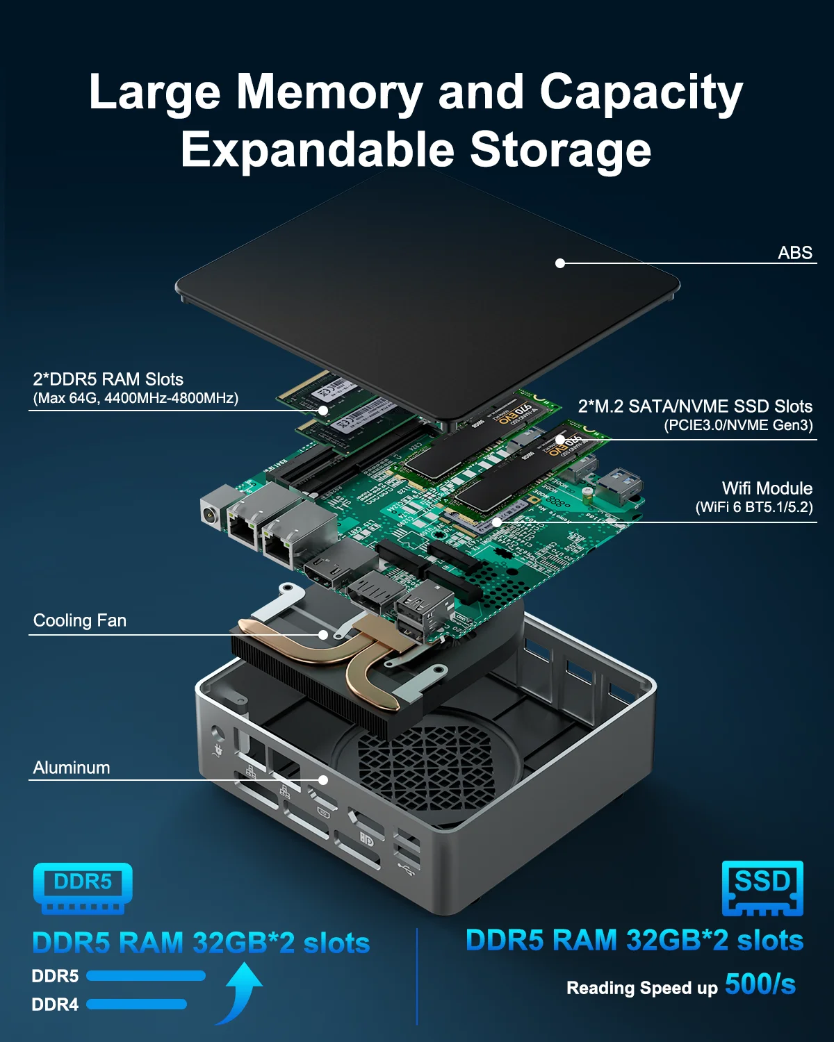 HYSTOU WIFI6 Mini PC DDR5 13a generazione Intel CPU i5 1340P 12a 1215U 1235U 1255U 64GB Piccolo PC Ufficio 3 Display Porta multipla Vesa