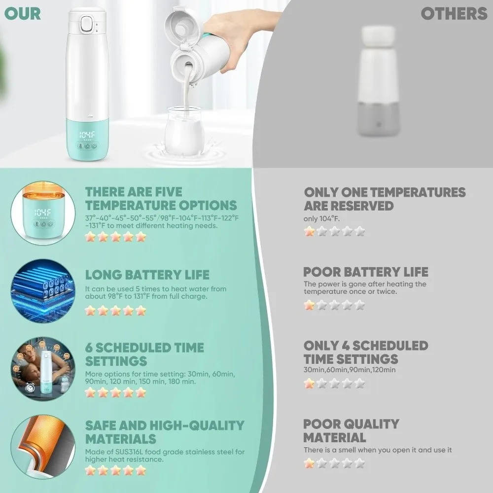 

Quick Heating Bottle Warmer Precise Temperature Control Preset Modes Travel Milk Warmer Wireless Design Constant Temperature Cup