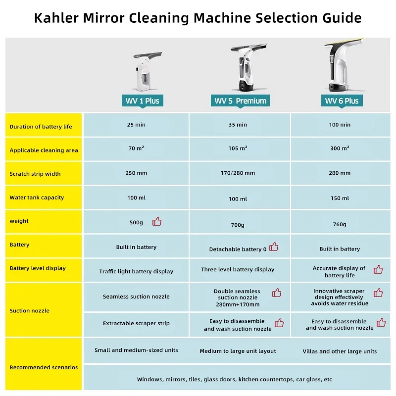 New Karcher WV6 Limpia Cristal Ventanas Window Cleaner Wireless Elektryczna Myjka Do Okiencar Hogar Cleaning Tool Strong Suction