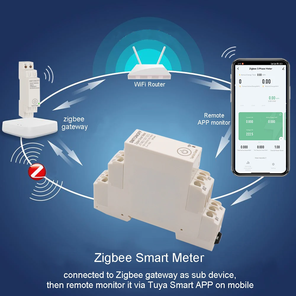 Zigbee Tuya Dreiphasiger 100A Smart Energy Power Monitor mit Externem Stromwandler CT 380V /415V 50Hz 60Hz – Detail 2