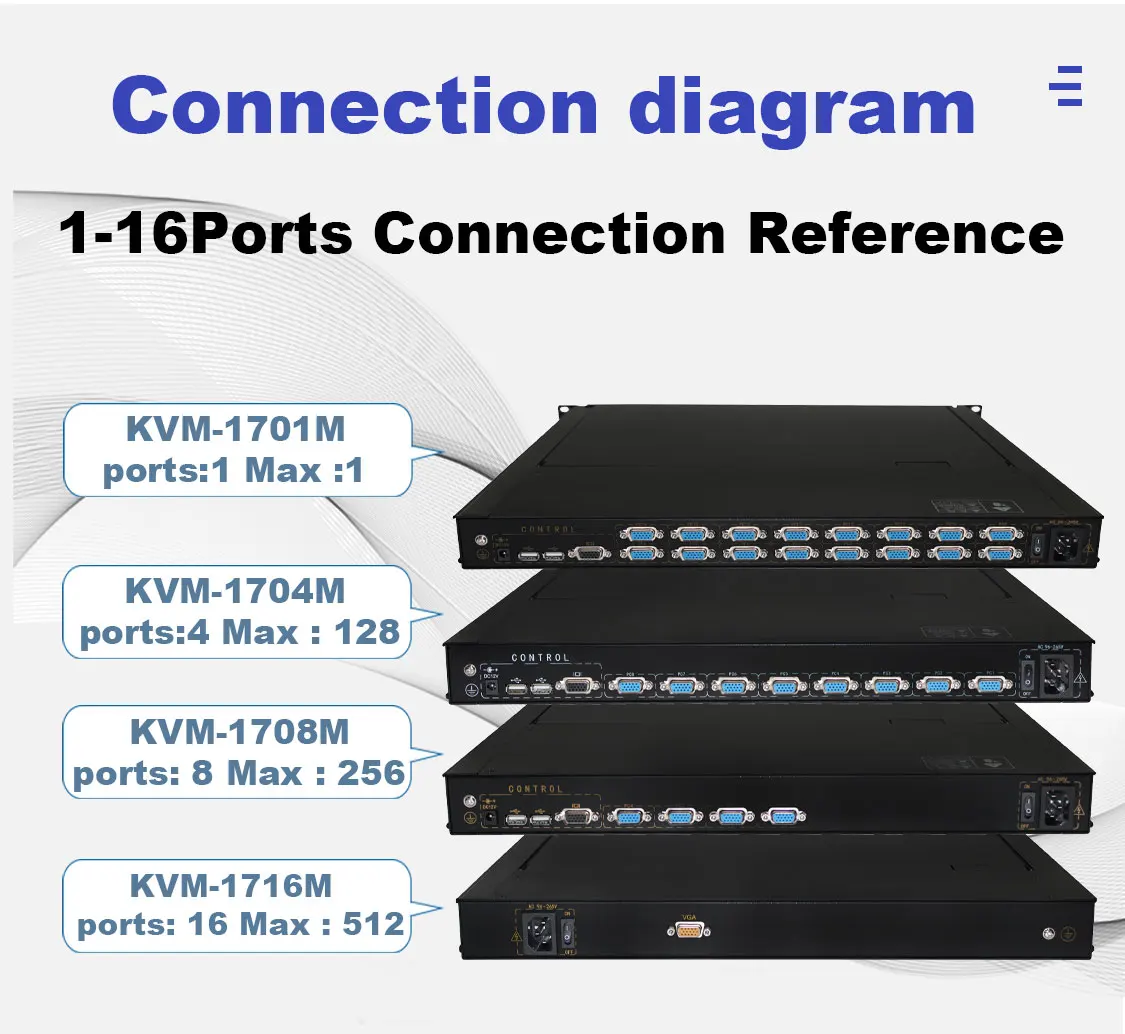 Support 1024*1280@75HZ Resolution, 250 Nit Brightness 19 Inch 1U Rack Mount 17