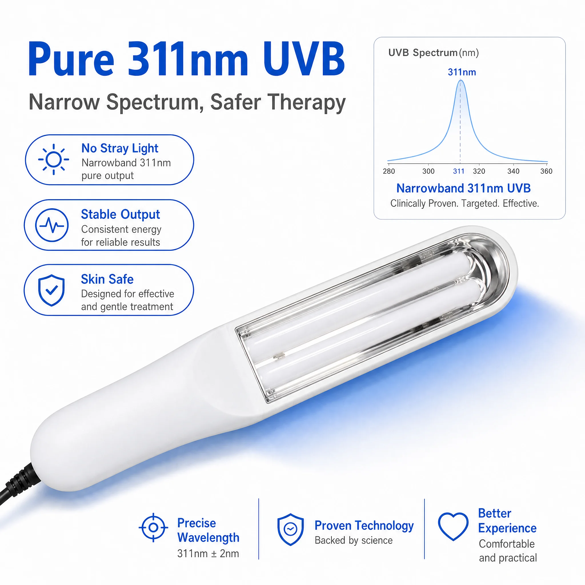 311nm Narrowband UVB Phototherapy Lamp 48cm² Large Coverage Handheld Digital Timer UV Light Home Auxiliary Skin Care for Vitilig