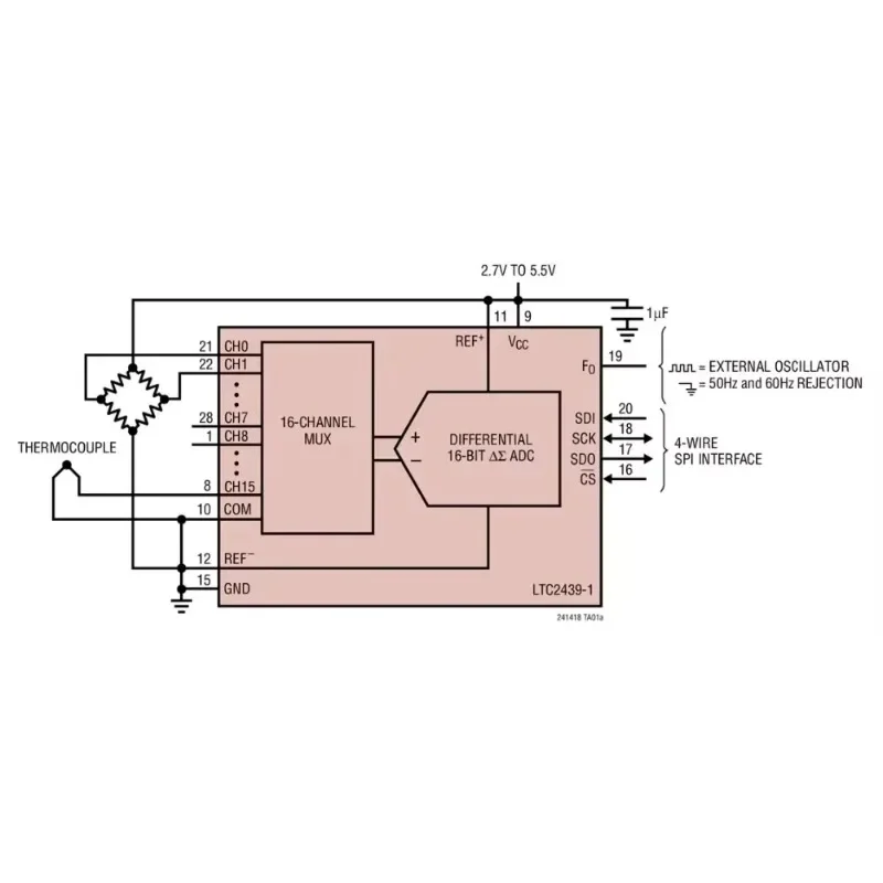 LTC2439-1CGN LTC2439-1IGN LTC2439 - 8-/16-Channel 16-Bit No Latency Delta Sigma ADC