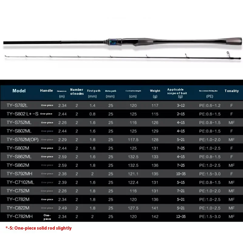 2.5m Fishing Rod Haibo Lightweight High-Elastic Carbon Fiber Long-Distance Fishing Rod Lure Fishing Rod Reservoir Lake Waters