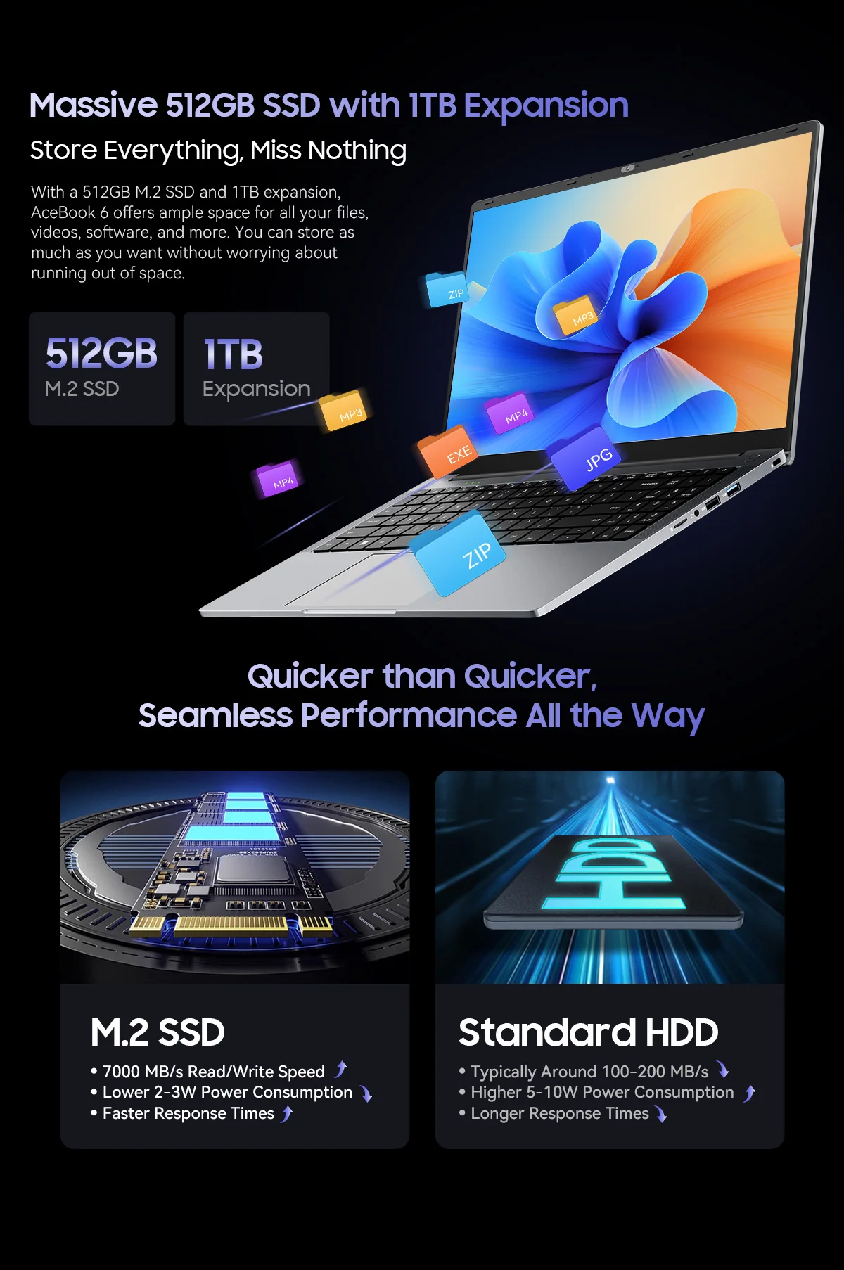 Blackview AceBook 6 Laptop Intel Twin Lake N150 CPU 15.6'' FHD+ IPS Screen 16GB DDR4 512GB SSD 36Wh Battery Windows 11 Notebook