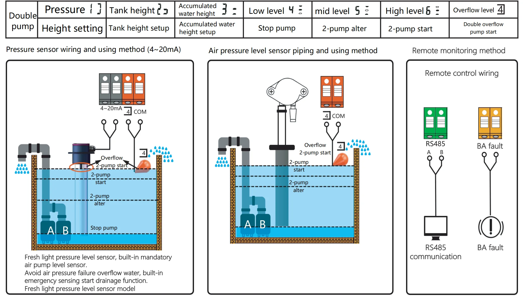 Easy Operation Intelligent Multipump Pump Controller Submersible Sewage Pump Control Panel