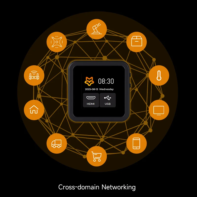 Luckfox PicoKVM على متن HDMI متوافق مع USB إيثرنت I/O منفذ توسيع IP KVM إدارة 1.54 بوصة حافظة عرض تعمل باللمس اختياري #5
