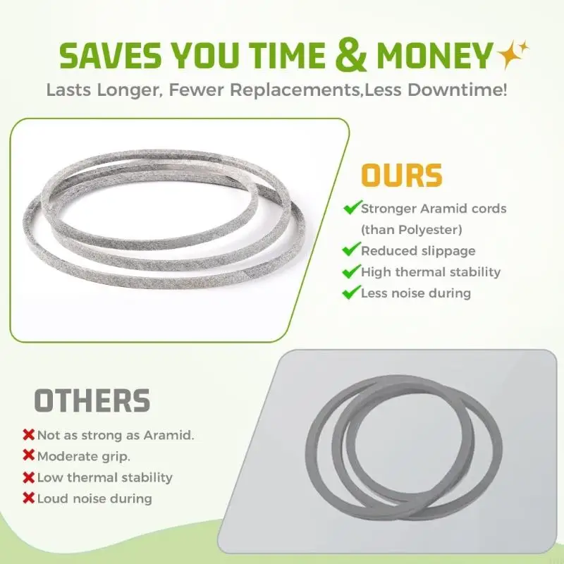 Lawn Mower Drive Belt, 1/2 Inch Width Replacement Belt, Single Pack for Mower Deck Repair, Lawn Equipment Service and M4YD