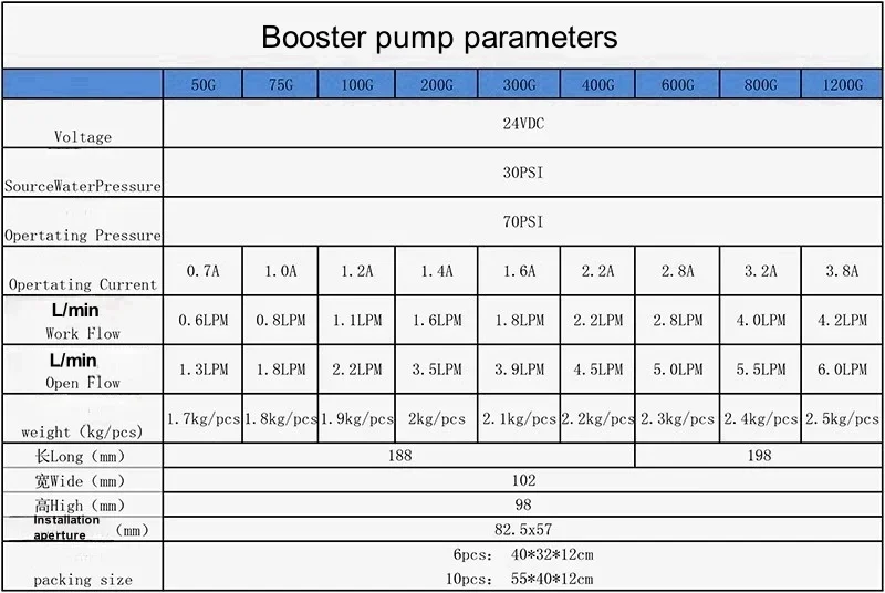 800 gpd Diaphragm pump 24v high pressure vacuum water filter parts reverse osmosis system Water Filter RO Water Booster Pump