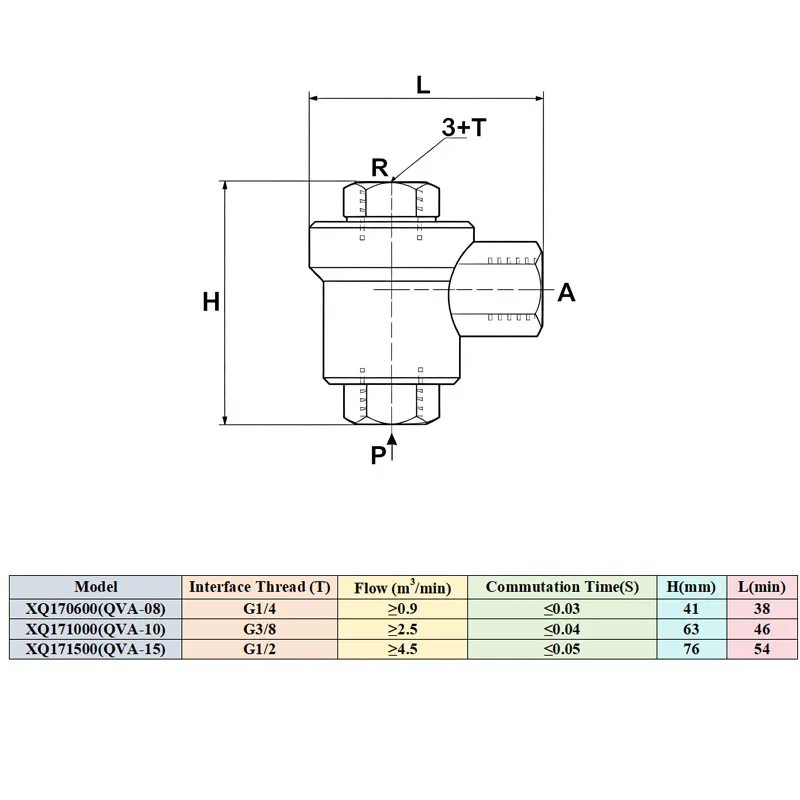 XQ170600 XQ171000 XQ171500 XQ172000 XQ172500 Air Release Valve For Pneumatic Cylinder XQ Series Pneumatic Quick Exhaust Valve