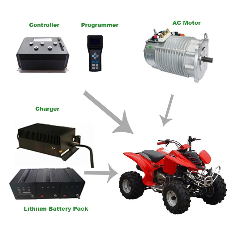Shinegle Electric Car Conversion Kit/5KW  AC Induction Motor Controller Dcdc Converter Drive Part