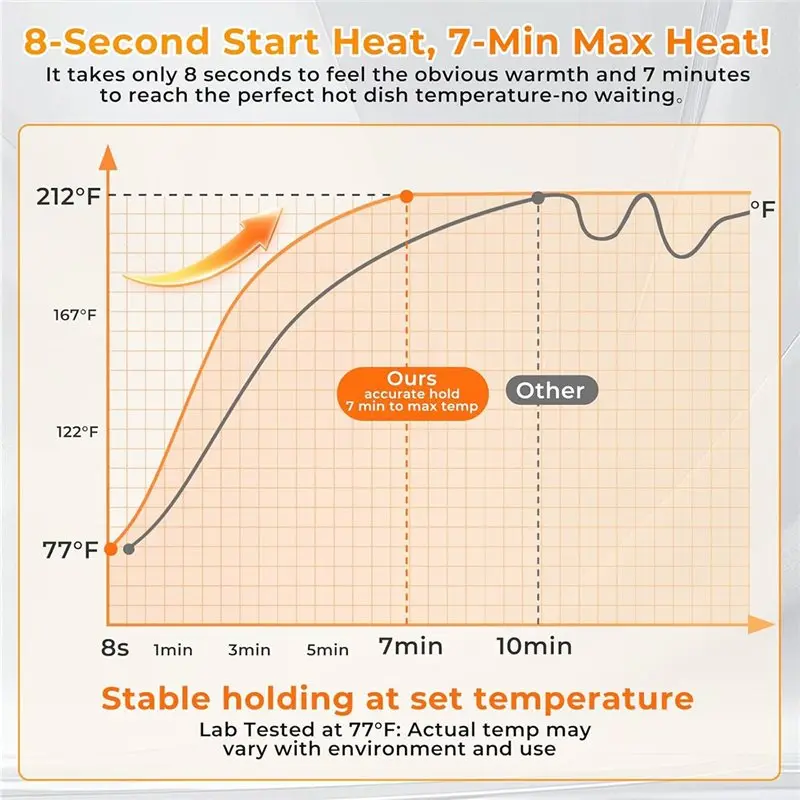 A39M Warming Mat For Food Extra Large Warmer Trays Chafing Dishes Buffet,Portable Countertop Food US Plug