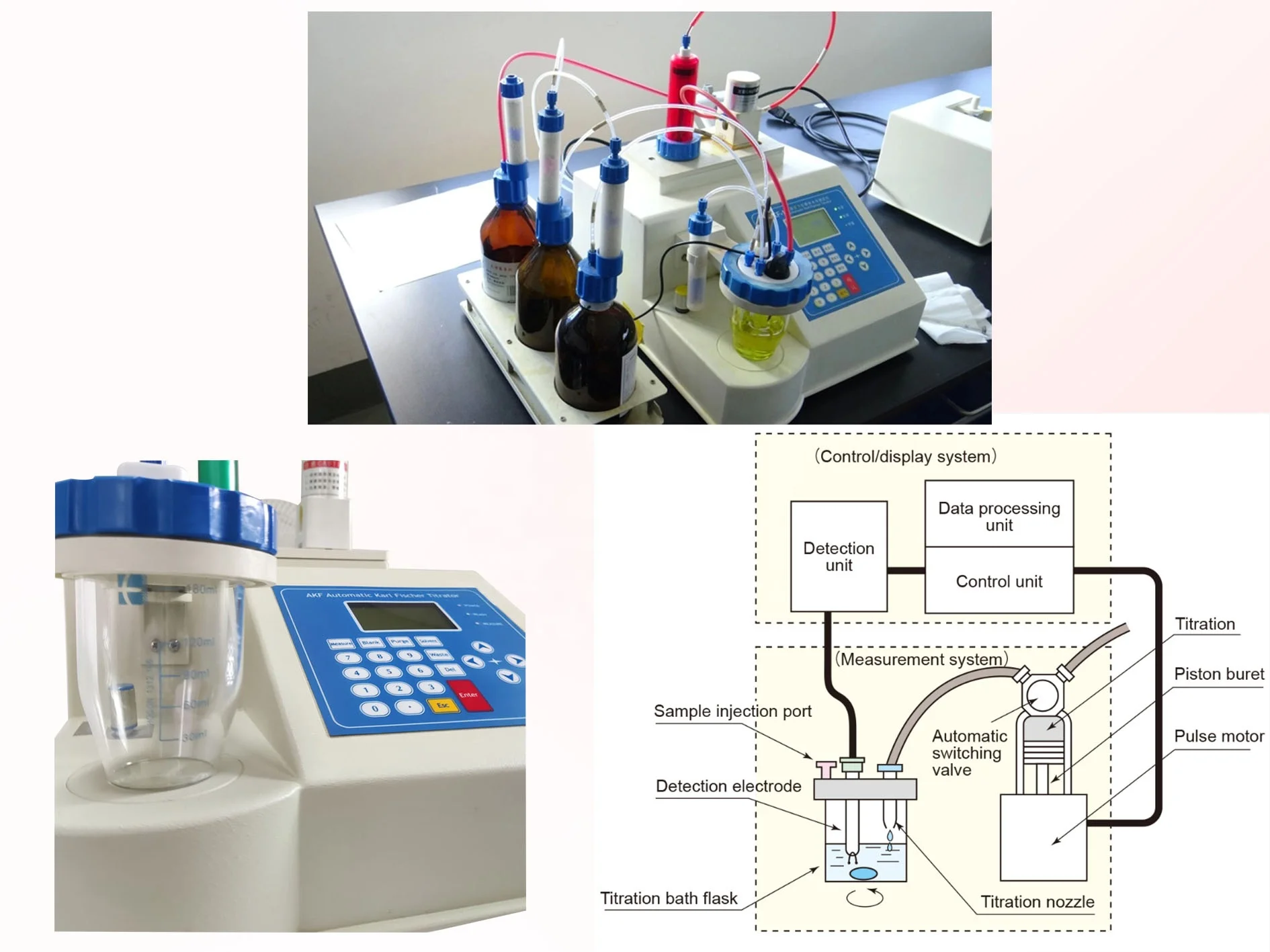 ASTM E203 Volumetric Method Automatic Karl Fischer Volumetric Water Content Titrator Moisture Analyzer (0.001%-100%)