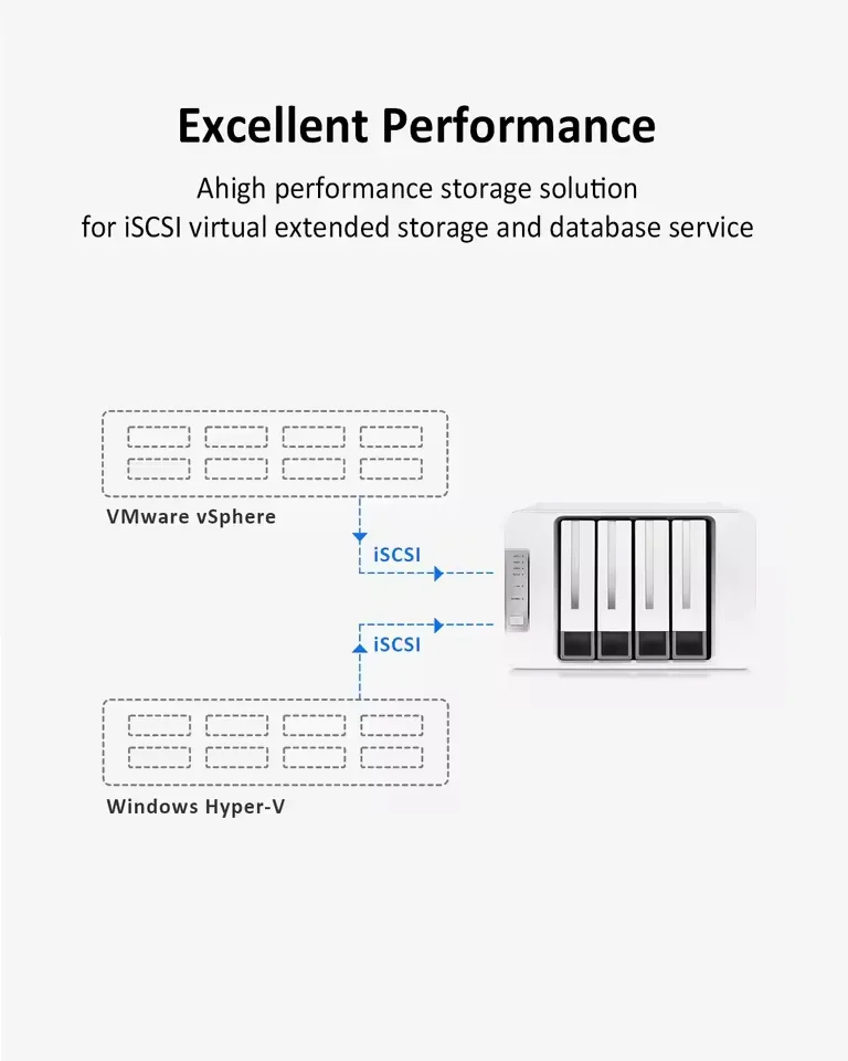 TerraMaster F4-423 NAS 4 Bay Network Storage Server SMB Cloud Intel Quad Core CPU 8GB RAM DDR4 Network Storage Server (Diskless)