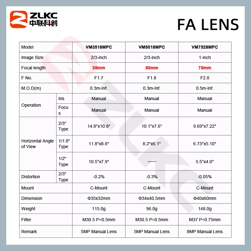 ZLKC Obiektywy do kamer przemysłowych 5MP C Mount 2/3 Inch CMOS F1.6 Ręczna przysłona Szeroki kąt 4mm 5mm 6mm 8mm 12mm 75mm Obiektyw stałoogniskowy