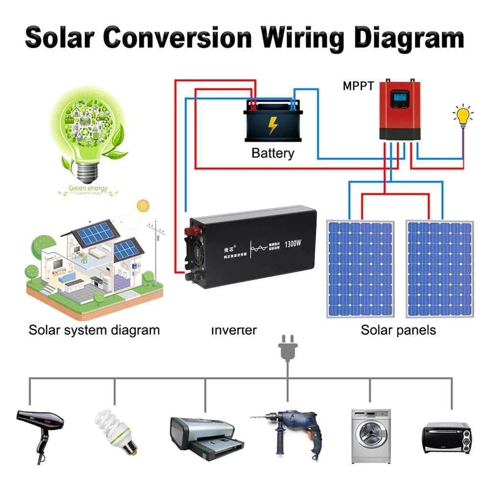 محول طاقة موجة جيبية نقية ، محول تردد ، W ، W ، 12 فولت ، 24 فولت ، 48 فولت ، 60 فولت ، 72 فولت إلى AC V ،