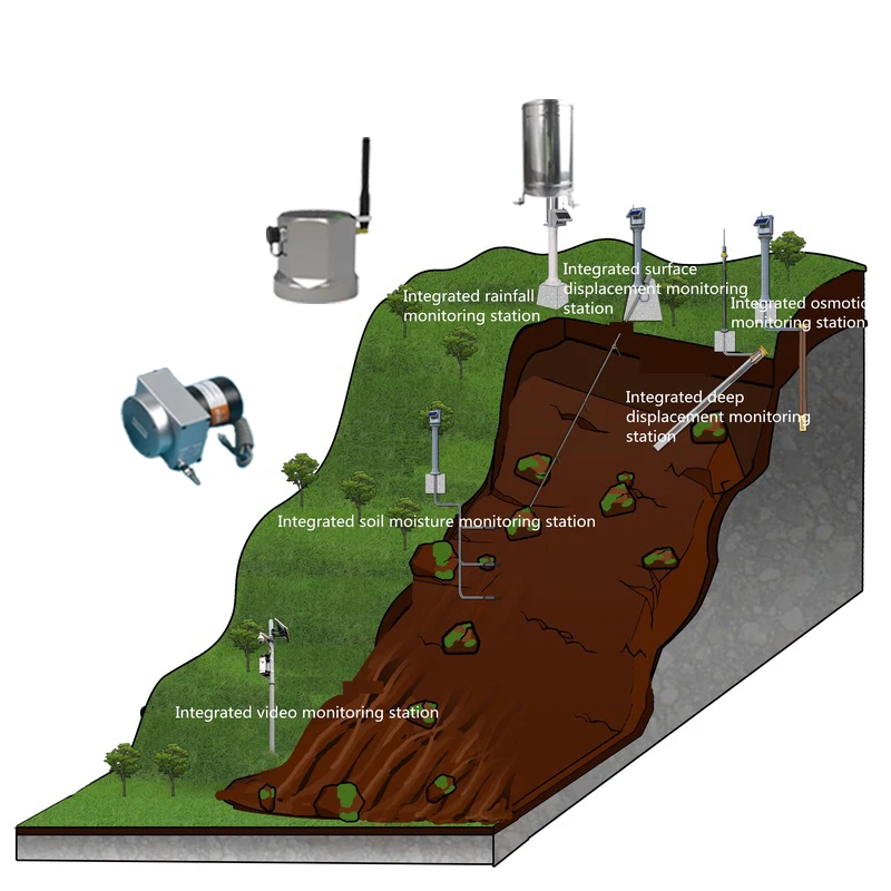 Flood Monitoring System For Agriculture Real Time Alert Sensor Remote Hydrological Early Warning Device For Disaster Prevention