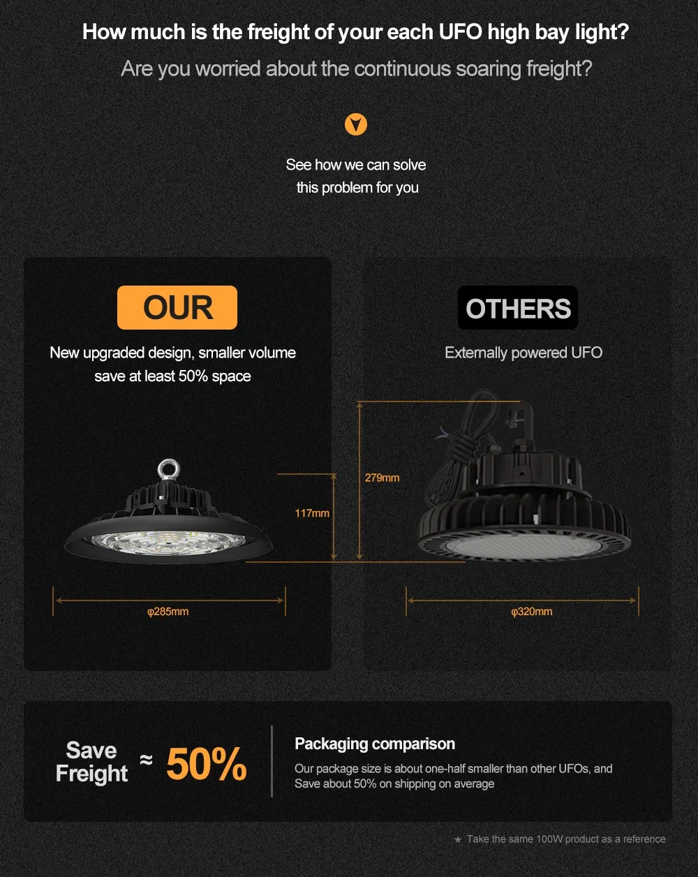 Hishine H5 UFO LED High Bay Light High Lumens 150lm/w Led High Bay Lights for Warehouse and Industrial Led Lights