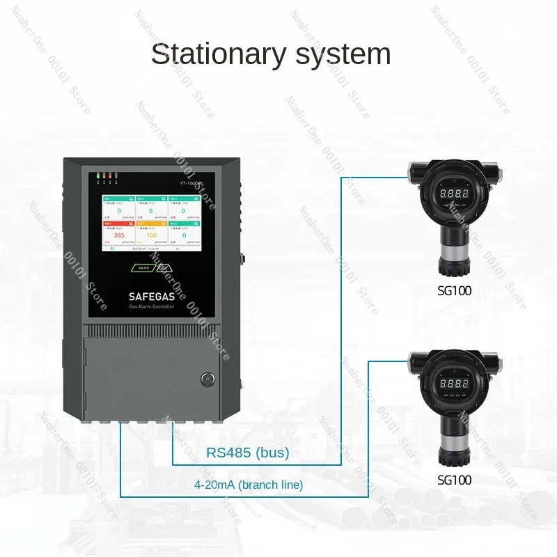 

Fixed Industrial Combustible Gas Detection Alarm Natural Gas Leak Detection Oxygen High Precision Detector