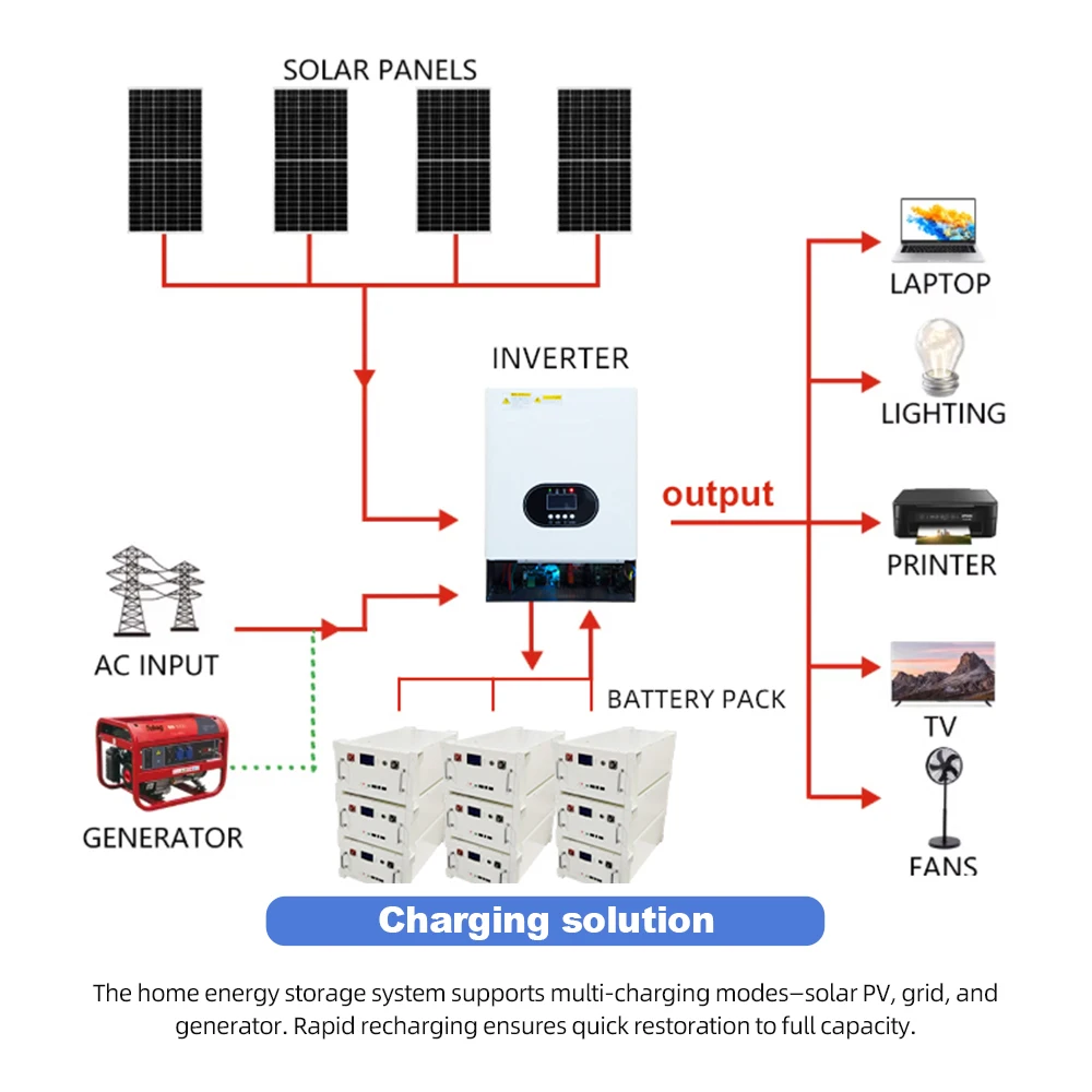 Hybrid Photovoltaic Solar Panel Complete Kit 5KW 6.5Kw 7Kw 7.5kw 11kw Off Grid Solar Power Energy System