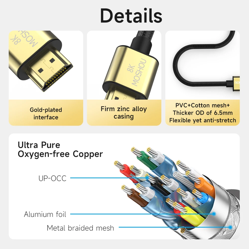 Moshou สาย HDMI 2.1 8K 60Hz 4K 120Hz 48Gbps สายแยก HDMI HDR10หูฟัง + สาย HDMI2.1วิดีโอสำหรับ PS5กล่องทีวี