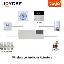 Concentratore a 8 zone Controller hub centrale per riscaldamento a pavimento per caldaia a gas principale/termostato/actuatore Tuya Smart Wifi