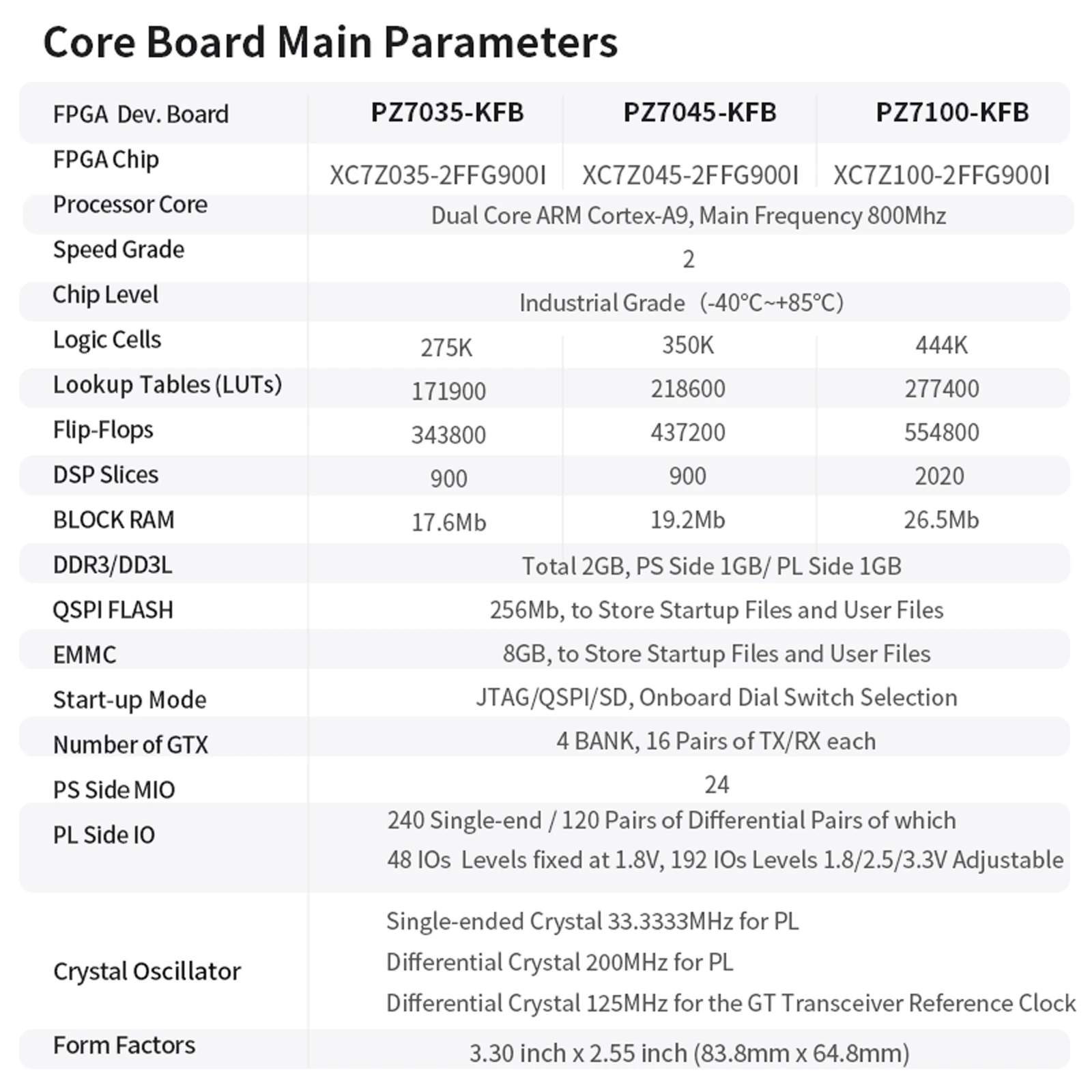 Puzhi PZ7035 PZ7045 PZ7100-KFB Placa de Desenvolvimento FPGA Xilinx ZYNQ7000 XC7Z035 XC7Z045 XC7Z100 Kit de Avaliação PCIE SFP USB