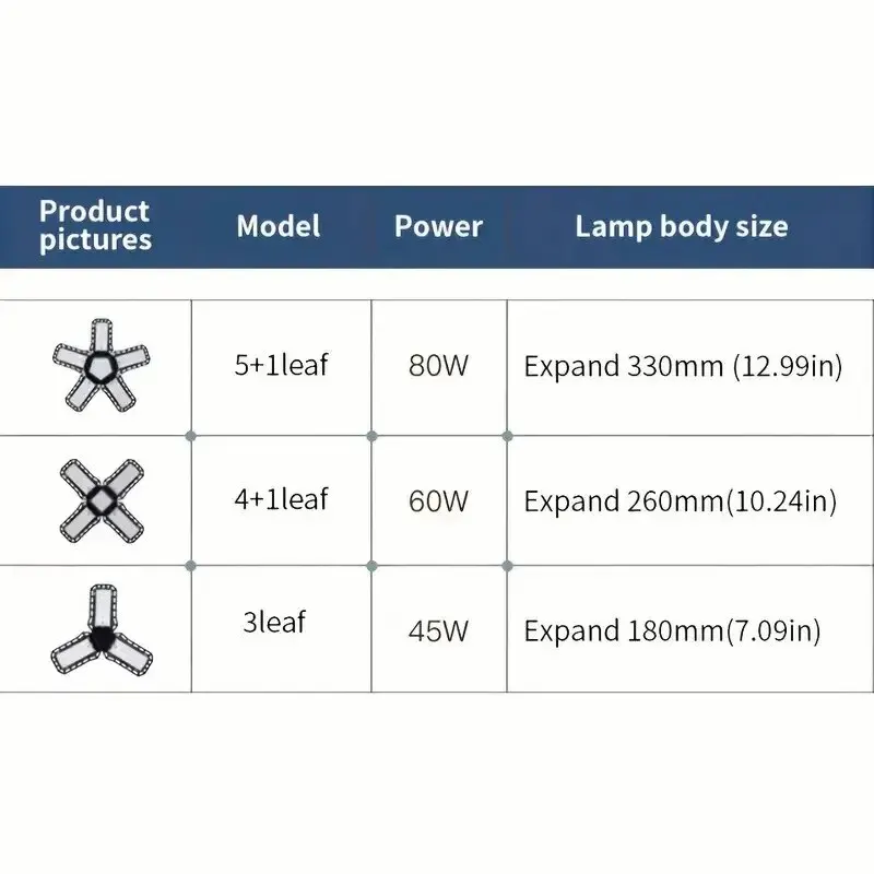 LED Garage Light Bulbs, 40W 60W 80W10000LM Super Bright Garage Lighting LED Shop Light With Adjustable Panels, E27 Screw Socket