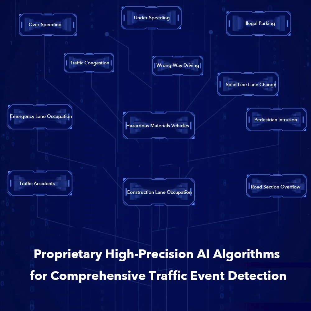 AI Traffic Video Analysis Software the Service Is Suitable for Detecting Multiple Types of Traffic Scenarios